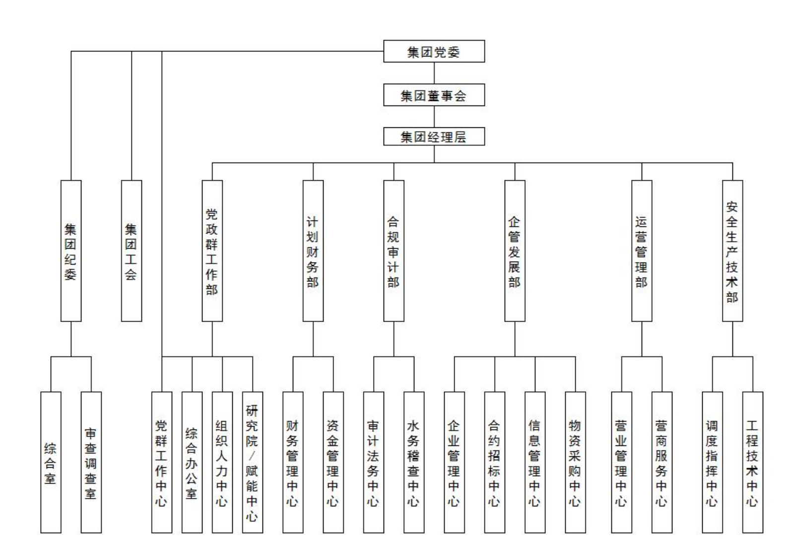 組織架構(gòu)圖